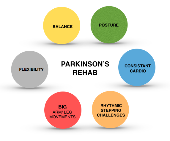 Biphetamine Abuse Treatment FacilitiesMount Hood Parkdale OR