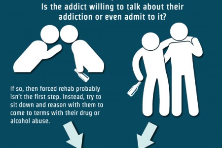 Carisoprodol Addiction Rehab FacilityTechny IL