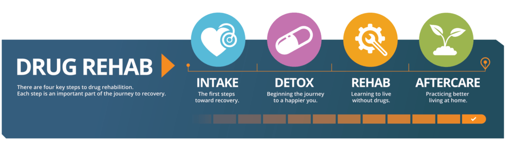 Dexedrine Detox Treatment ProgramsBarre MA
